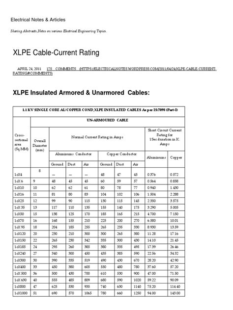 lv xlpe cable ratings|xlpe cable chart.